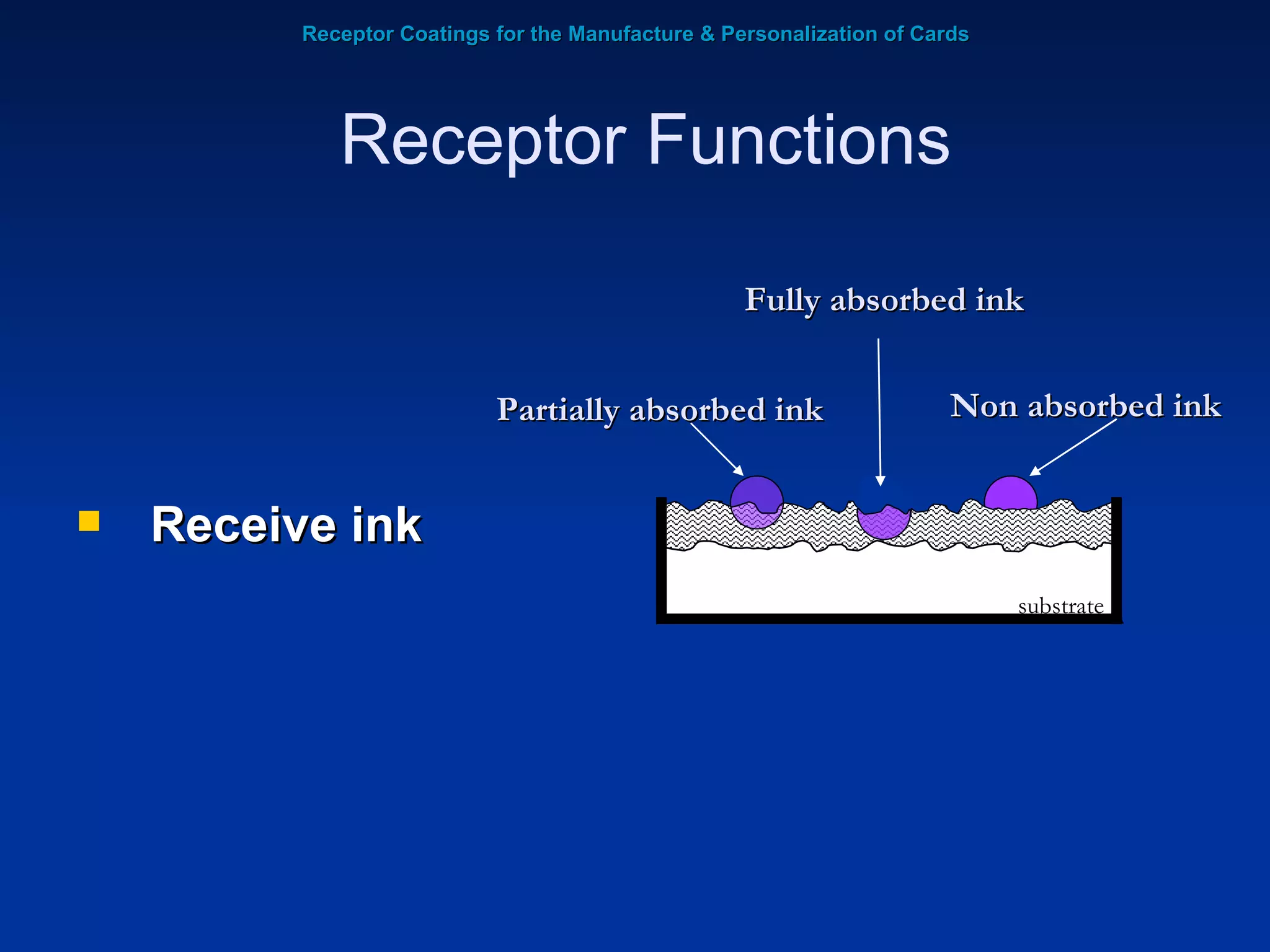 Receptor Coatings for the Manufacture & Personalization of Cards Receive ink Receptor Functions Partially absorbed ink Fully absorbed ink Non absorbed ink substrate 