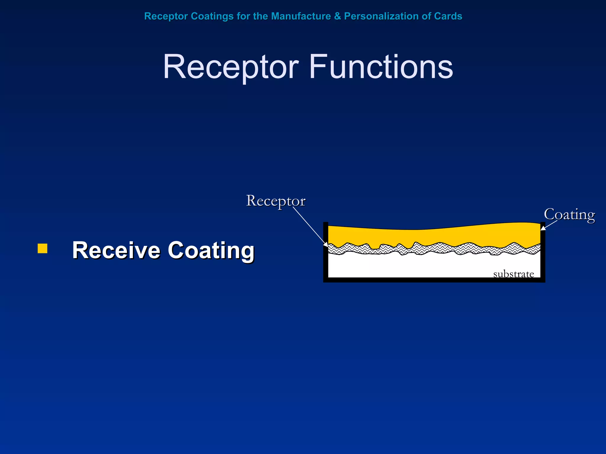 Receptor Coatings for the Manufacture & Personalization of Cards Receive Coating Receptor Functions Receptor substrate Coating 