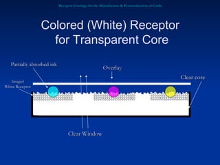 Receptor Coatings for the Manufacture & Personalization of Cards Colored (White) Receptor  for Transparent Core Imaged White Receptor Clear core Overlay Clear Window Partially absorbed ink 