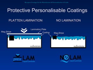 Receptor Coatings for the Manufacture & Personalization of Cards Protective Personalisable Coatings substrate PLATTEN LAMINATION substrate NO LAMINATION Lamination Plate Coating Mag Stripe Mag Stripe 