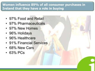 How Marketing can Engage with Social Media