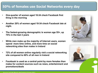 Males more likely to Contribute, Vote and Comment