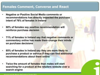 Females more likely to Comment, Converse, and ReactSocial Media changes Marketing tool-kit