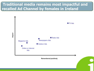 11sheCommerce Research ProjectFrom Grocery Mum to Today’s Mum