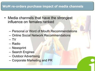 Women influence 89% of all consumer purchases in Ireland that they have a role in buying97% Food and Retail97% Pharmaceuticals97% New Homes96% Holidays96% Healthcare91% Financial Services68% New Cars63% PCs
