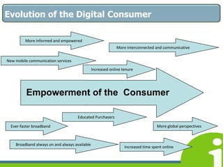 5Changing Media ConsumptionWhat media channels are influencing Irish Female Consumers?