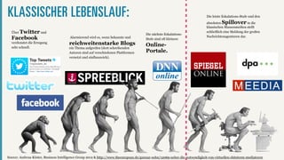 KLASSISCHER LEBENSLAUF:                                                                                                       Die letzte Eskalations-Stufe und den
                                                                                                                              absoluten Spillover        in die
                                                                                                                              klassischen Massenmedien stellt
    Twitter und
  Über
                                                                                       Die nächste Eskalations-
                                                                                                                              schließlich eine Meldung der großen
                                                                                                                              Nachrichtenagenturen dar.
  Facebook                             Alarmierend wird es, wenn bekannte und          Stufe sind oft kleinere
  verdunstet die Erregung              reichweitenstarke Blogs                         Online-
  sehr schnell.                        ein Thema aufgreifen (dort schreibenden
                                       Autoren sind auf verschiedenen Plattformen      Portale.
                                       vernetzt und einflussreich).




Source: Andreas Köster, Business Intelligence Group 2012 & http://www.theeuropean.de/gunnar-sohn/12069-ueber-die-notwendigkeit-von-virtuellen-shitstorm-mediatoren
 