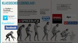 KLASSISCHER LEBENSLAUF:                                                                                                       Die letzte Eskalations-Stufe und den
                                                                                                                              absoluten Spillover        in die
                                                                                                                              klassischen Massenmedien stellt
    Twitter und
  Über
                                                                                       Die nächste Eskalations-
                                                                                                                              schließlich eine Meldung der großen
                                                                                                                              Nachrichtenagenturen dar.
  Facebook                             Alarmierend wird es, wenn bekannte und          Stufe sind oft kleinere
  verdunstet die Erregung              reichweitenstarke Blogs                         Online-
  sehr schnell.                        ein Thema aufgreifen (dort schreibenden
                                       Autoren sind auf verschiedenen Plattformen      Portale.
                                       vernetzt und einflussreich).




Source: Andreas Köster, Business Intelligence Group 2012 & http://www.theeuropean.de/gunnar-sohn/12069-ueber-die-notwendigkeit-von-virtuellen-shitstorm-mediatoren
 