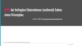 85% der befragten Unternehmen (weltweit) haben
  einen Krisenplan.
                                                                                     Quelle: 08/2010 www.gartnercommunications.de




Gefunden bei: http://www.slideshare.net/EdWohlfahrt/social-media-krisen-als-chance


                                                                                                                                    16. Februar 2011   6
 