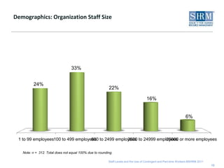  Approximately How Often Does Your Organization Hire Contract or Temporary Workers Who Are Converted to Permanent Full-time Positions (i.e., Temp-to-perm Conversion)? 9Note : n = 319. Total does not equal 100% due to rounding. 