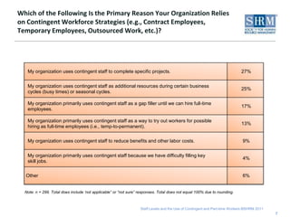 Over the Next Three Years, How Do You Expect the Use of the Following Staffing Options to Change for Your Organization? 3n = 320