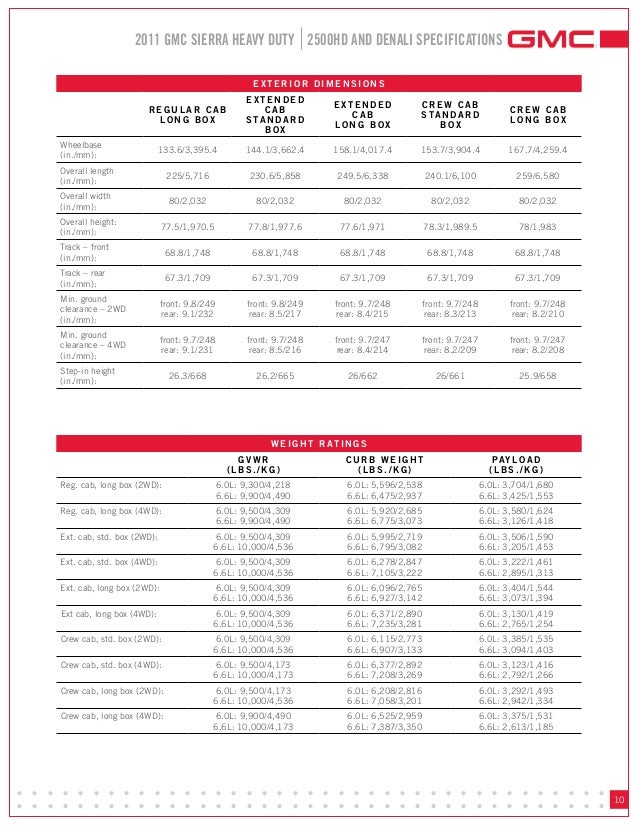 2011 GMC Sierra East Aurora Buick GMC Cadillac, NY