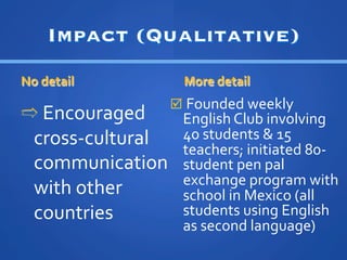 Impact (Qualitative)
No	
 ?detail	
 ?        More	
 ?detail	
 ?
                    ???	
 ?Founded	
 ?weekly	
 ?
??	
 ?Encouraged	
 ?    English	
 ?Club	
 ?involving	
 ?
 cross-?\cultural	
 ?   40	
 ?students	
 ?	
 ?15	
 ?
                        teachers;	
 ?initiated	
 ?80-?\
 communication	
 ?      student	
 ?pen	
 ?pal	
 ?
                        exchange	
 ?program	
 ?with	
 ?
 with	
 ?other	
 ?      school	
 ?in	
 ?Mexico	
 ?(all	
 ?
 countries	
 ?	
 ?      students	
 ?using	
 ?English	
 ?
                        as	
 ?second	
 ?language)	
 ?
 