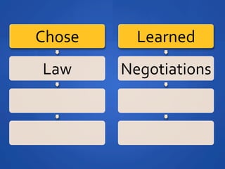Chose	
 ?     Learned	
 ?
 Law	
 ?    Negotiations	
 ?
 