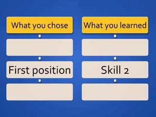 What	
 ?you	
 ?chose	
 ?   What	
 ?you	
 ?learned	
 ?




First	
 ?position	
 ?            Skill	
 ?2	
 ?
 