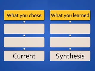 What	
 ?you	
 ?chose	
 ?   What	
 ?you	
 ?learned	
 ?




   Current	
 ?                Synthesis	
 ?
 