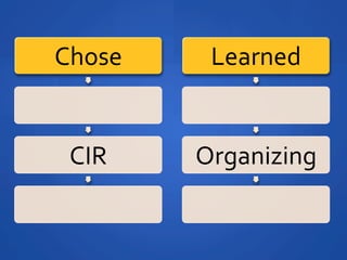 Chose	
 ?    Learned	
 ?


 CIR	
 ?    Organizing	
 ?
 