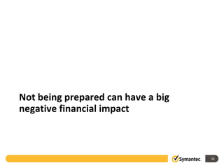 Not being prepared can have a big
negative financial impact



                                    12
 