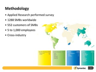 Methodology
• Applied Research performed survey
• 1288 SMBs worldwide
• 552 customers of SMBs
• 5 to 1,000 employees
• Cross-industry




                                      2
 