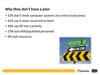 Why they don’t have a plan
• 52% don’t think computer systems are critical to business
• 41% say it never occurred to them
• 40% say DP not a priority
• 19% lack skills/qualified personnel
• 9% lack resources




                                                              6
 