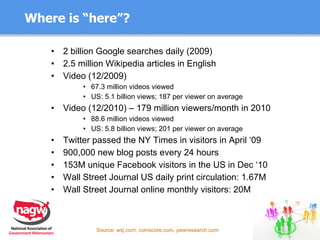 Where is “here”? 2 billion Google searches daily (2009) 2.5 million Wikipedia articles in English Video (12/2009) 67.3 million videos viewed US: 5.1 billion views; 187 per viewer on average Video (12/2010) – 179 million viewers/month in 2010 88.6 million videos viewed US: 5.8 billion views; 201 per viewer on average Twitter passed the NY Times in visitors in April ‘09 900,000 new blog posts every 24 hours 153M unique Facebook visitors in the US in Dec ‘10 Wall Street Journal US daily print circulation: 1.67M Wall Street Journal online monthly visitors: 20M  Source: wsj.com, comscore.com, pewresearch.com 