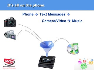 It’s all on the phone Phone    Text Messages     Camera/Video    Music 