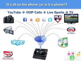 It’s all on the phone (or is it a phone?) YouTube    VOIP Calls    Live Sports    TV 