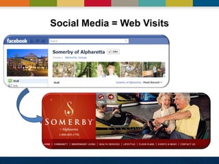 Social Media = Web Visits
 