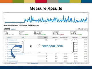 Measure Results




9.
 
