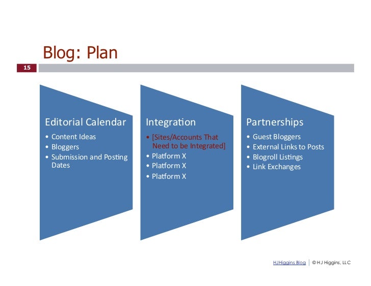 social media strategy presentation template strategy presentation template
