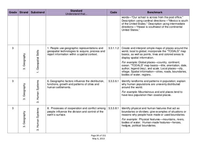 2011 social studies standards charting physical features and factors of settlement