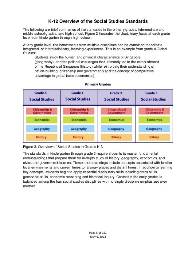 2011 social studies standards