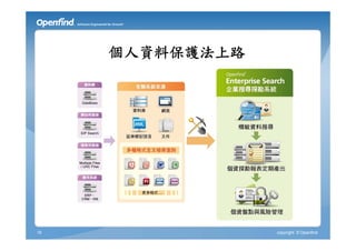 個人資料保護法上路




19               copyright © Openfind
 