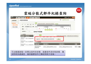 雲端分散式郵件紀錄查詢




     可主動查詢每一封寄出信件的狀態，追查信件流向和狀態，猶
     如即時快遞資訊，確保重要信件已傳送到對方信箱。

32                                 copyright © Openfind
 