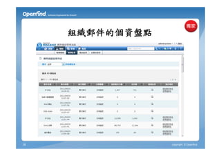 組織郵件的個資盤點




38               copyright © Openfind
 