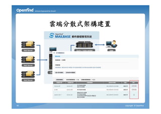 雲端分散式架構建置




40               copyright © Openfind
 