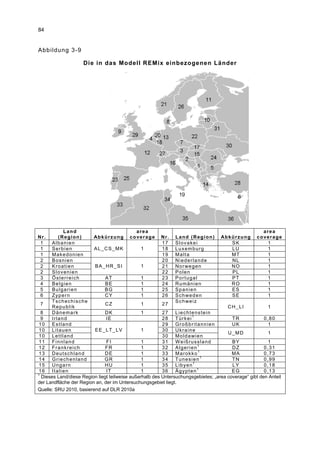 84


Abbildung 3-9

                      Die in das Modell REMix einbezogenen Länder




             Land                             area                                                          area
Nr.       (Region)       Ab k ü r z u n g c o ve r a g e N r . L a n d ( R e g i o n ) Ab k ü r z u n g c o ve r a g e
 1     Albanien                                          17    Slovakei                     SK               1
 1     Serbien           AL_CS_MK               1        18    Luxemburg                    LU               1
 1     Makedonien                                        19    Malta                        MT               1
 2     Bosnien                                           20    Niederlande                  NL               1
 2     Kroatien          BA_HR_SI               1        21    N o r we g e n               NO               1
 2     Slovenien                                         22    Polen                        PL               1
 3     Österreich              AT               1        23    Portugal                     PT               1
 4     Belgien                 BE               1        24    Rumänien                     RO               1
 5     Bulgarien              BG                1        25    Spanien                      ES               1
 6     Z yp e r n             CY                1        26    S c h we d e n               SE               1
       Tschechische                                            S c h we i z
  7                            CZ               1        27
       Republik                                                                          CH_LI               1
  8    Dänemark               DK                1        27    Liechtenstein
  9    Irland                  IE                        28    Türkei1                      TR              0,80
 10    Estland                                           29    Großbritannien               UK               1
 10    Litauen           EE_LT_LV               1        30    Ukraine
                                                                                         U_MD                1
 10    Lettland                                          30    M o l d a wi e n
 11    Finnland                FI               1        31    Weißrussland                 BY               1
 12    Frankreich              FR               1        32    Algerien1                    DZ              0,31
 13    Deutschland            DE                1        33    Marokko1                     MA              0,73
 14    Griechenland           GR                1        34    Tunesien1                    TN              0,99
 15    Ungarn                 HU                1        35    Libyen1                      LY              0,18
 16    Italien                 IT               1        36    Ägypten1                     EG              0,13
1
  Dieses Land/diese Region liegt teilweise außerhalb des Untersuchungsgebietes; „area coverage“ gibt den Anteil
der Landfläche der Region an, der im Untersuchungsgebiet liegt.
Quelle: SRU 2010, basierend auf DLR 2010a
 