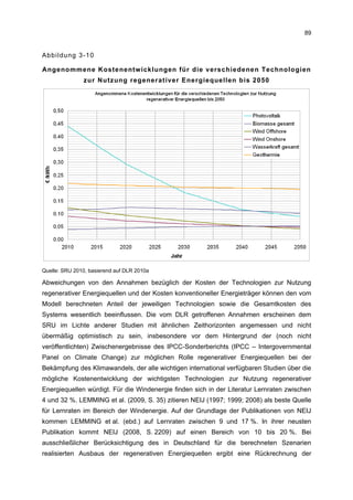 89


Abbildung 3-10

Angenommene Kostenentwicklungen für die verschiedenen Technologien
               zur Nutzung regenerativer Energiequellen bis 2050




Quelle: SRU 2010, basierend auf DLR 2010a

Abweichungen von den Annahmen bezüglich der Kosten der Technologien zur Nutzung
regenerativer Energiequellen und der Kosten konventioneller Energieträger können den vom
Modell berechneten Anteil der jeweiligen Technologien sowie die Gesamtkosten des
Systems wesentlich beeinflussen. Die vom DLR getroffenen Annahmen erscheinen dem
SRU im Lichte anderer Studien mit ähnlichen Zeithorizonten angemessen und nicht
übermäßig optimistisch zu sein, insbesondere vor dem Hintergrund der (noch nicht
veröffentlichten) Zwischenergebnisse des IPCC-Sonderberichts (IPCC – Intergovernmental
Panel on Climate Change) zur möglichen Rolle regenerativer Energiequellen bei der
Bekämpfung des Klimawandels, der alle wichtigen international verfügbaren Studien über die
mögliche Kostenentwicklung der wichtigsten Technologien zur Nutzung regenerativer
Energiequellen würdigt. Für die Windenergie finden sich in der Literatur Lernraten zwischen
4 und 32 %. LEMMING et al. (2009, S. 35) zitieren NEIJ (1997; 1999; 2008) als beste Quelle
für Lernraten im Bereich der Windenergie. Auf der Grundlage der Publikationen von NEIJ
kommen LEMMING et al. (ebd.) auf Lernraten zwischen 9 und 17 %. In ihrer neusten
Publikation kommt NEIJ (2008, S. 2209) auf einen Bereich von 10 bis 20 %. Bei
ausschließlicher Berücksichtigung des in Deutschland für die berechneten Szenarien
realisierten Ausbaus der regenerativen Energiequellen ergibt eine Rückrechnung der
 