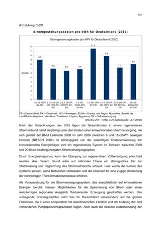 137


Abbildung 3-29

              Stromgestehungskosten pro kWh für Deutschland (2050)

                             Stromgestehungskosten pro kWh für Deutschland (2050)

                                                                    11.5
        12

        11
                                                                                 9.8
        10
                  9.0
         9
                                                                                                          8.0
         8
                               7.0                                                            7.2
                                           6.5          6.9
         7

  Ct./kWh 6

         5

         4

         3

         2

         1

         0
              1.a: DE 100% 2.1.a: DE-DK- 2.2.a: DE-DK- 3.a: DE- 1.b: DE 100% 2.1.b: DE-DK- 2.2.b: DE-DK- 3.b: DE-
                 SV-500    NO 100% SV- NO 85% SV- EUNA 85%         SV-700    NO 100% SV- NO 85% SV- EUNA 85%
                                500           500      SV-500                     700           700      SV-700

DE = Deutschland, DK = Dänemark, NO = Norwegen, EUNA = Europa und Region Nordafrika (Anteile der
Landflächen Algeriens, Marokkos, Tunesiens, Libyens, Ägyptens), SV = Selbstversorgung
                                                          SRU/SG 2011-1/Abb. 3-29; Datenquelle: DLR 2010b

Nach den Berechnungen des SRU lägen die Gesamtkosten in einem regenerativen
Stromverbund damit langfristig unter den Kosten einer konventionellen Stromversorgung, die
sich gemäß der BMU Leitstudie 2008 im Jahr 2050 zwischen 9 und 15 ct/kWh bewegen
könnten (NITSCH 2008). In Abhängigkeit von der zukünftigen Kostenentwicklung der
konventionellen Energieträger wird ein regeneratives System im Zeitraum zwischen 2030
und 2040 zur kostengünstigsten Stromversorgungsoption.

Durch Energieeinsparung kann der Übergang zur regenerativen Vollversorgung erleichtert
werden. Aus diesem Grund wäre auf nationaler Ebene ein strategisches Ziel zur
Stabilisierung und Begrenzung des Stromverbrauchs sinnvoll. Dies würde die Kosten des
Systems senken, seine Robustheit verbessern und die Chancen für eine zügige Umsetzung
der notwendigen Transformationsprozesse erhöhen.

Als Voraussetzung für ein Stromversorgungssystem, das ausschließlich auf erneuerbaren
Energien beruht, müssen Möglichkeiten für die Speicherung von Strom oder einen
weiträumigen regionalen Ausgleich fluktuierender Erzeugung geschaffen werden. Das
vorliegende Sondergutachten setzt hier für Deutschland insbesondere auf die großen
Potenziale, die in einer Kooperation mit skandinavischen Ländern und der Nutzung der dort
vorhandenen Pumpspeicherkapazitäten liegen. Aber auch die bessere Netzanbindung der
 