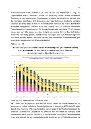 189


Kraftwerksbestand nicht unerheblich um circa 15 GW, wie Abbildung 4-18 zeigt. Da
Gaskraftwerke sowohl besonders flexibel zur Ergänzung großer Anteile variierender
Einspeisungen aus regenerativen Energiequellen eingesetzt werden können, als auch über
die niedrigsten spezifischen CO2-Emissionen aller fossil befeuerten Kraftwerke verfügen,
unterstellt der SRU, dass im Fall von Gaskraftwerken nicht nur die im Bau befindlichen
Kraftwerke fertiggestellt, sondern auch alle Anfang 2010 in Planung befindlichen
Gaskraftwerke noch gebaut werden. Da Kohlekraftwerke hohe spezifische CO2-Emissionen
haben, geht der SRU davon aus, dass lediglich die Anfang 2010 im Bau befindlichen
Kraftwerke noch fertig gestellt, weiterführende Planungen aber aus Klimaschutzgründen
nicht mehr realisiert werden. Das letzte der neu hinzukommenden Wärmekraftwerke geht
unter diesen Annahmen im Jahr 2048 außer Betrieb.

Abbildung 4-18

   Entwicklung des konventionellen Kraftwerkparks (Wärmekraftwerke)
          plus Kraftwerke im Bau und Erdgaskraftwerke in Planung
                        (Laufzeit 35 Jahre für alle Kraftwerke)




Quelle: SRU 2010, basierend auf UBA 2009a; BDEW 2008a

197.   Geht man hingegen von einer Laufzeit von 45 Jahren für Kohlekraftwerke aus, so
gehen derzeit im Bau befindliche Kohlekraftwerke erst in den Jahren 2055 bis 2057 außer
Betrieb. Wie Abbildung 4-19 zeigt, handelt es sich um circa 10 GW Kraftwerkskapazität, die
unter der Annahme einer Laufzeit von 45 Jahren im Jahr 2050 noch zur Verfügung steht.
Nimmt man zusätzlich die bis Februar 2010 veröffentlichten Planungen für Kohlekraftwerke
hinzu, so erhöht sich die neu zugebaute Kapazität deutlich auf gut 20 GW Leistung (ohne die
 