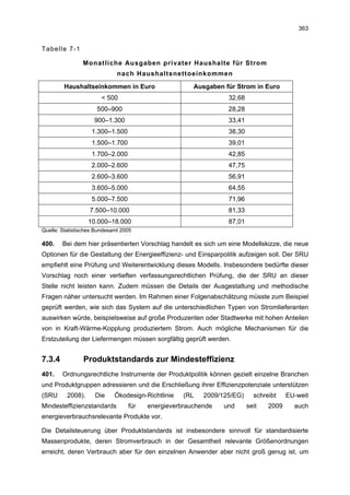 363


Tabelle 7-1

                Monatliche Ausgaben privater Haushalte für Strom
                              nach Haushaltsnettoeinkommen

         Haushaltseinkommen in Euro                   Ausgaben für Strom in Euro
                        < 500                                    32,68
                      500–900                                    28,28
                     900–1.300                                   33,41
                    1.300–1.500                                  38,30
                    1.500–1.700                                  39,01
                    1.700–2.000                                  42,85
                    2.000–2.600                                  47,75
                    2.600–3.600                                  56,91
                    3.600–5.000                                  64,55
                    5.000–7.500                                  71,96
                   7.500–10.000                                  81,33
                   10.000–18.000                                 87,01
Quelle: Statistisches Bundesamt 2005

400.    Bei dem hier präsentierten Vorschlag handelt es sich um eine Modellskizze, die neue
Optionen für die Gestaltung der Energieeffizienz- und Einsparpolitik aufzeigen soll. Der SRU
empfiehlt eine Prüfung und Weiterentwicklung dieses Modells. Insbesondere bedürfte dieser
Vorschlag noch einer vertieften verfassungsrechtlichen Prüfung, die der SRU an dieser
Stelle nicht leisten kann. Zudem müssen die Details der Ausgestaltung und methodische
Fragen näher untersucht werden. Im Rahmen einer Folgenabschätzung müsste zum Beispiel
geprüft werden, wie sich das System auf die unterschiedlichen Typen von Stromlieferanten
auswirken würde, beispielsweise auf große Produzenten oder Stadtwerke mit hohen Anteilen
von in Kraft-Wärme-Kopplung produziertem Strom. Auch mögliche Mechanismen für die
Erstzuteilung der Liefermengen müssen sorgfältig geprüft werden.


7.3.4           Produktstandards zur Mindesteffizienz
401.    Ordnungsrechtliche Instrumente der Produktpolitik können gezielt einzelne Branchen
und Produktgruppen adressieren und die Erschließung ihrer Effizienzpotenziale unterstützen
(SRU      2008).     Die     Ökodesign-Richtlinie   (RL   2009/125/EG)     schreibt    EU-weit
Mindesteffizienzstandards         für   energieverbrauchende    und      seit   2009     auch
energieverbrauchsrelevante Produkte vor.

Die Detailsteuerung über Produktstandards ist insbesondere sinnvoll für standardisierte
Massenprodukte, deren Stromverbrauch in der Gesamtheit relevante Größenordnungen
erreicht, deren Verbrauch aber für den einzelnen Anwender aber nicht groß genug ist, um
 