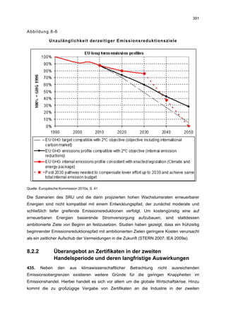 391


Abbildung 8-6

             Unzulänglichkeit derzeitiger Emissionsreduktionsziele




Quelle: Europäische Kommission 2010a, S. 41

Die Szenarien des SRU und die darin projizierten hohen Wachstumsraten erneuerbarer
Energien sind nicht kompatibel mit einem Entwicklungspfad, der zunächst moderate und
schließlich tiefer greifende Emissionsreduktionen verfolgt. Um kostengünstig eine auf
erneuerbaren     Energien       basierende    Stromversorgung   aufzubauen,   sind   stattdessen
ambitionierte Ziele von Beginn an festzusetzen. Studien haben gezeigt, dass ein frühzeitig
beginnender Emissionsreduktionspfad mit ambitionierten Zielen geringere Kosten verursacht
als ein zeitlicher Aufschub der Vermeidungen in die Zukunft (STERN 2007; IEA 2009a).


8.2.2           Überangebot an Zertifikaten in der zweiten
                Handelsperiode und deren langfristige Auswirkungen
435.    Neben     den     aus     klimawissenschaftlicher   Betrachtung   nicht   ausreichenden
Emissionsobergrenzen existieren weitere Gründe für die geringen Knappheiten im
Emissionshandel. Hierbei handelt es sich vor allem um die globale Wirtschaftskrise. Hinzu
kommt die zu großzügige Vergabe von Zertifikaten an die Industrie in der zweiten
 