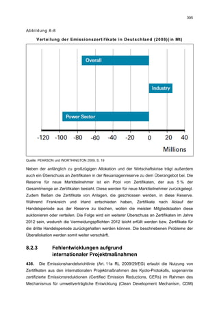 395


Abbildung 8-8

       Verteilung der Emissionszertifikate in Deutschland (2008)(in Mt)




Quelle: PEARSON und WORTHINGTON 2009, S. 19

Neben der anfänglich zu großzügigen Allokation und der Wirtschaftskrise trägt außerdem
auch ein Überschuss an Zertifikaten in der Neuanlagenreserve zu dem Überangebot bei. Die
Reserve für neue Marktteilnehmer ist ein Pool von Zertifikaten, der aus 5 % der
Gesamtmenge an Zertifikaten besteht. Diese werden für neue Marktteilnehmer zurückgelegt.
Zudem fließen die Zertifikate von Anlagen, die geschlossen werden, in diese Reserve.
Während    Frankreich und     Irland   entschieden   haben,   Zertifikate   nach   Ablauf   der
Handelsperiode aus der Reserve zu löschen, wollen die meisten Mitgliedstaaten diese
auktionieren oder verteilen. Die Folge wird ein weiterer Überschuss an Zertifikaten im Jahre
2012 sein, wodurch die Vermeidungspflichten 2012 leicht erfüllt werden bzw. Zertifikate für
die dritte Handelsperiode zurückgehalten werden können. Die beschriebenen Probleme der
Überallokation werden somit weiter verschärft.


8.2.3         Fehlentwicklungen aufgrund
              internationaler Projektmaßnahmen
436.    Die Emissionshandelsrichtlinie (Art. 11a RL 2009/29/EG) erlaubt die Nutzung von
Zertifikaten aus den internationalen Projektmaßnahmen des Kyoto-Protokolls, sogenannte
zertifizierte Emissionsreduktionen (Certified Emission Reductions, CERs) im Rahmen des
Mechanismus für umweltverträgliche Entwicklung (Clean Development Mechanism, CDM)
 