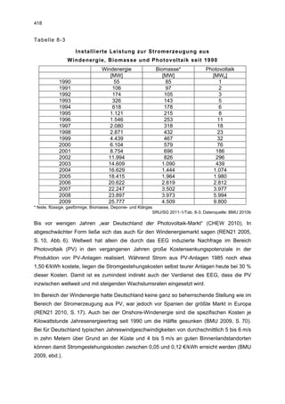 418


Tabelle 8-3

                    Installierte Leistung zur Stromerzeugung aus
                Windenergie, Biomasse und Photovoltaik seit 1990
                                 Windenergie                Biomasse*               Photovoltaik
                                    [MW]                       [MW]                   [MWp]
            1990                      55                         85                      1
            1991                     106                         97                      2
            1992                     174                        105                      3
            1993                     326                        143                      5
            1994                     618                        178                      6
            1995                    1.121                       215                      8
            1996                    1.546                       253                     11
            1997                    2.080                       318                     18
            1998                    2.871                       432                     23
            1999                    4.439                       467                     32
            2000                    6.104                       579                     76
            2001                    8.754                       696                    186
            2002                   11.994                       826                    296
            2003                   14.609                     1.090                    439
            2004                   16.629                     1.444                   1.074
            2005                   18.415                     1.964                   1.980
            2006                   20.622                     2.619                   2.812
            2007                   22.247                     3.502                   3.977
            2008                   23.897                     3.973                   5.994
            2009                   25.777                     4.509                   9.800
* feste, flüssige, gasförmige, Biomasse, Deponie- und Klärgas
                                                             SRU/SG 2011-1/Tab. 8-3; Datenquelle: BMU 2010b

Bis vor wenigen Jahren „war Deutschland der Photovoltaik-Markt“ (CHEW 2010). In
abgeschwächter Form ließe sich das auch für den Windenergiemarkt sagen (REN21 2005,
S. 10, Abb. 6). Weltweit hat allein die durch das EEG induzierte Nachfrage im Bereich
Photovoltaik (PV) in den vergangenen Jahren große Kostensenkungspotenziale in der
Produktion von PV-Anlagen realisiert. Während Strom aus PV-Anlagen 1985 noch etwa
1,50 €/kWh kostete, liegen die Stromgestehungskosten selbst teurer Anlagen heute bei 30 %
dieser Kosten. Damit ist es zumindest indirekt auch der Verdienst des EEG, dass die PV
inzwischen weltweit und mit steigenden Wachstumsraten eingesetzt wird.

Im Bereich der Windenergie hatte Deutschland keine ganz so beherrschende Stellung wie im
Bereich der Stromerzeugung aus PV, war jedoch vor Spanien der größte Markt in Europa
(REN21 2010, S. 17). Auch bei der Onshore-Windenergie sind die spezifischen Kosten je
Kilowattstunde Jahresenergieertrag seit 1990 um die Hälfte gesunken (BMU 2009, S. 70).
Bei für Deutschland typischen Jahreswindgeschwindigkeiten von durchschnittlich 5 bis 6 m/s
in zehn Metern über Grund an der Küste und 4 bis 5 m/s an guten Binnenlandstandorten
können damit Stromgestehungskosten zwischen 0,05 und 0,12 €/kWh erreicht werden (BMU
2009, ebd.).
 
