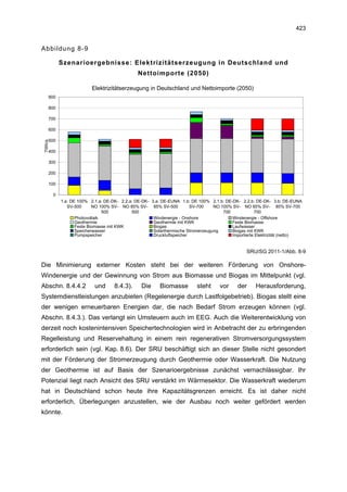 423


Abbildung 8-9

            Szenarioergebnisse: Elektrizitätserzeugung in Deutschland und
                                               Nettoimporte (2050)

                          Elektrizitätserzeugung in Deutschland und Nettoimporte (2050)
    900

    800

    700

    600

    500
TWh/a




    400

    300

    200

    100

        0
            1.a: DE 100% 2.1.a: DE-DK- 2.2.a: DE-DK- 3.a: DE-EUNA 1.b: DE 100% 2.1.b: DE-DK- 2.2.b: DE-DK- 3.b: DE-EUNA
               SV-500      NO 100% SV- NO 85% SV- 85% SV-500            SV-700    NO 100% SV- NO 85% SV- 85% SV-700
                                500         500                                       700            700
                   Photovoltaik                       Windenergie - Onshore               Windenergie - Offshore
                   Geothermie                         Geothermie mit KWK                  Feste Biomasse
                   Feste Biomasse mit KWK             Biogas                              Laufwasser
                   Speicherwasser                     Solarthermische Stromerzeugung      Biogas mit KWK
                   Pumpspeicher                       Druckluftspeicher                   Importierte Elektrizität (netto)


                                                                                                SRU/SG 2011-1/Abb. 8-9

Die Minimierung externer Kosten steht bei der weiteren Förderung von Onshore-
Windenergie und der Gewinnung von Strom aus Biomasse und Biogas im Mittelpunkt (vgl.
Abschn. 8.4.4.2            und      8.4.3).     Die      Biomasse         steht     vor     der     Herausforderung,
Systemdienstleistungen anzubieten (Regelenergie durch Lastfolgebetrieb). Biogas stellt eine
der wenigen erneuerbaren Energien dar, die nach Bedarf Strom erzeugen können (vgl.
Abschn. 8.4.3.). Das verlangt ein Umsteuern auch im EEG. Auch die Weiterentwicklung von
derzeit noch kostenintensiven Speichertechnologien wird in Anbetracht der zu erbringenden
Regelleistung und Reservehaltung in einem rein regenerativen Stromversorgungssystem
erforderlich sein (vgl. Kap. 8.6). Der SRU beschäftigt sich an dieser Stelle nicht gesondert
mit der Förderung der Stromerzeugung durch Geothermie oder Wasserkraft. Die Nutzung
der Geothermie ist auf Basis der Szenarioergebnisse zunächst vernachlässigbar. Ihr
Potenzial liegt nach Ansicht des SRU verstärkt im Wärmesektor. Die Wasserkraft wiederum
hat in Deutschland schon heute ihre Kapazitätsgrenzen erreicht. Es ist daher nicht
erforderlich, Überlegungen anzustellen, wie der Ausbau noch weiter gefördert werden
könnte.
 
