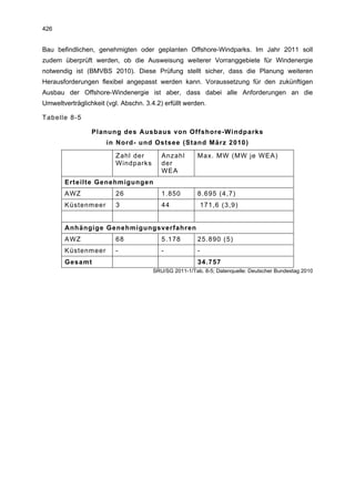 426


Bau befindlichen, genehmigten oder geplanten Offshore-Windparks. Im Jahr 2011 soll
zudem überprüft werden, ob die Ausweisung weiterer Vorranggebiete für Windenergie
notwendig ist (BMVBS 2010). Diese Prüfung stellt sicher, dass die Planung weiteren
Herausforderungen flexibel angepasst werden kann. Voraussetzung für den zukünftigen
Ausbau der Offshore-Windenergie ist aber, dass dabei alle Anforderungen an die
Umweltverträglichkeit (vgl. Abschn. 3.4.2) erfüllt werden.

Tabelle 8-5

                 Planung des Ausbaus von Offshore-Windparks
                      in Nord- und Ostsee (Stand März 2010)

                          Zahl der        Anzahl        Max. MW (MW je WEA)
                          Windparks       der
                                          WEA
       Erteilte Genehmigungen
       AWZ                26              1.850         8.695 (4,7)
       Küstenmeer         3               44                171,6 (3,9)


       Anhängige Genehmigungsverfahren
       AWZ                68              5.178         25.890 (5)
       Küstenmeer         -               -             -
       Gesamt                                           34.757
                                       SRU/SG 2011-1/Tab. 8-5; Datenquelle: Deutscher Bundestag 2010
 