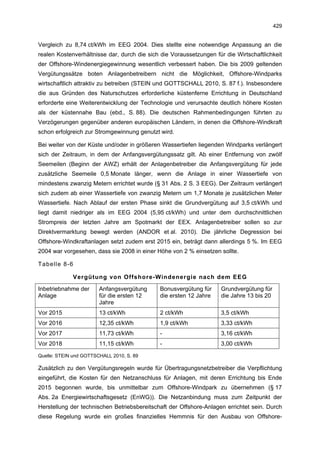 429


Vergleich zu 8,74 ct/kWh im EEG 2004. Dies stellte eine notwendige Anpassung an die
realen Kostenverhältnisse dar, durch die sich die Voraussetzungen für die Wirtschaftlichkeit
der Offshore-Windenergiegewinnung wesentlich verbessert haben. Die bis 2009 geltenden
Vergütungssätze boten Anlagenbetreibern nicht die Möglichkeit, Offshore-Windparks
wirtschaftlich attraktiv zu betreiben (STEIN und GOTTSCHALL 2010, S. 87 f.). Insbesondere
die aus Gründen des Naturschutzes erforderliche küstenferne Errichtung in Deutschland
erforderte eine Weiterentwicklung der Technologie und verursachte deutlich höhere Kosten
als der küstennahe Bau (ebd., S. 88). Die deutschen Rahmenbedingungen führten zu
Verzögerungen gegenüber anderen europäischen Ländern, in denen die Offshore-Windkraft
schon erfolgreich zur Stromgewinnung genutzt wird.

Bei weiter von der Küste und/oder in größeren Wassertiefen liegenden Windparks verlängert
sich der Zeitraum, in dem der Anfangsvergütungssatz gilt. Ab einer Entfernung von zwölf
Seemeilen (Beginn der AWZ) erhält der Anlagenbetreiber die Anfangsvergütung für jede
zusätzliche Seemeile 0,5 Monate länger, wenn die Anlage in einer Wassertiefe von
mindestens zwanzig Metern errichtet wurde (§ 31 Abs. 2 S. 3 EEG). Der Zeitraum verlängert
sich zudem ab einer Wassertiefe von zwanzig Metern um 1,7 Monate je zusätzlichen Meter
Wassertiefe. Nach Ablauf der ersten Phase sinkt die Grundvergütung auf 3,5 ct/kWh und
liegt damit niedriger als im EEG 2004 (5,95 ct/kWh) und unter dem durchschnittlichen
Strompreis der letzten Jahre am Spotmarkt der EEX. Anlagenbetreiber sollen so zur
Direktvermarktung bewegt werden (ANDOR et al. 2010). Die jährliche Degression bei
Offshore-Windkraftanlagen setzt zudem erst 2015 ein, beträgt dann allerdings 5 %. Im EEG
2004 war vorgesehen, dass sie 2008 in einer Höhe von 2 % einsetzen sollte.

Tabelle 8-6

             Vergütung von Offshore-Windenergie nach dem EEG

Inbetriebnahme der      Anfangsvergütung      Bonusvergütung für     Grundvergütung für
Anlage                  für die ersten 12     die ersten 12 Jahre    die Jahre 13 bis 20
                        Jahre
Vor 2015                13 ct/kWh             2 ct/kWh               3,5 ct/kWh
Vor 2016                12,35 ct/kWh          1,9 ct/kWh             3,33 ct/kWh
Vor 2017                11,73 ct/kWh          -                      3,16 ct/kWh
Vor 2018                11,15 ct/kWh          -                      3,00 ct/kWh

Quelle: STEIN und GOTTSCHALL 2010, S. 89

Zusätzlich zu den Vergütungsregeln wurde für Übertragungsnetzbetreiber die Verpflichtung
eingeführt, die Kosten für den Netzanschluss für Anlagen, mit deren Errichtung bis Ende
2015 begonnen wurde, bis unmittelbar zum Offshore-Windpark zu übernehmen (§ 17
Abs. 2a Energiewirtschaftsgesetz (EnWG)). Die Netzanbindung muss zum Zeitpunkt der
Herstellung der technischen Betriebsbereitschaft der Offshore-Anlagen errichtet sein. Durch
diese Regelung wurde ein großes finanzielles Hemmnis für den Ausbau von Offshore-
 