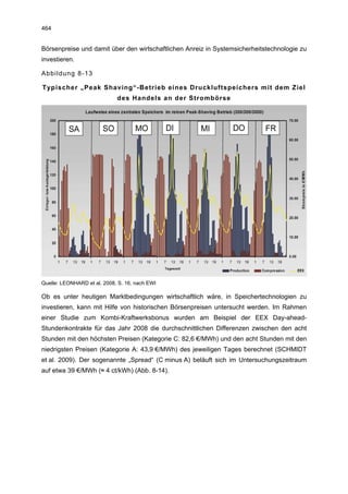 464


Börsenpreise und damit über den wirtschaftlichen Anreiz in Systemsicherheitstechnologie zu
investieren.

Abbildung 8-13

Typischer „Peak Shaving“-Betrieb eines Druckluftspeichers mit dem Ziel
                             des Handels an der Strombörse




Quelle: LEONHARD et al. 2008, S. 16, nach EWI

Ob es unter heutigen Marktbedingungen wirtschaftlich wäre, in Speichertechnologien zu
investieren, kann mit Hilfe von historischen Börsenpreisen untersucht werden. Im Rahmen
einer Studie zum Kombi-Kraftwerksbonus wurden am Beispiel der EEX Day-ahead-
Stundenkontrakte für das Jahr 2008 die durchschnittlichen Differenzen zwischen den acht
Stunden mit den höchsten Preisen (Kategorie C: 82,6 €/MWh) und den acht Stunden mit den
niedrigsten Preisen (Kategorie A: 43,9 €/MWh) des jeweiligen Tages berechnet (SCHMIDT
et al. 2009). Der sogenannte „Spread“ (C minus A) beläuft sich im Untersuchungszeitraum
auf etwa 39 €/MWh (≈ 4 ct/kWh) (Abb. 8-14).
 