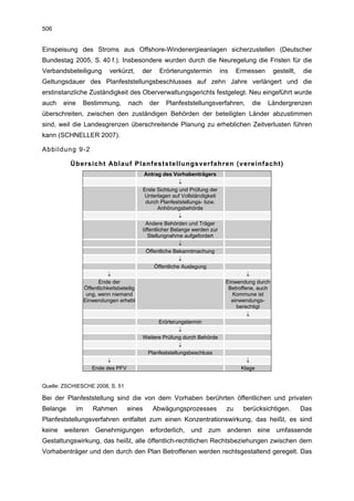 506


Einspeisung des Stroms aus Offshore-Windenergieanlagen sicherzustellen (Deutscher
Bundestag 2005, S. 40 f.). Insbesondere wurden durch die Neuregelung die Fristen für die
Verbandsbeteiligung           verkürzt,      der     Erörterungstermin         ins    Ermessen       gestellt,   die
Geltungsdauer des Planfeststellungsbeschlusses auf zehn Jahre verlängert und die
erstinstanzliche Zuständigkeit des Oberverwaltungsgerichts festgelegt. Neu eingeführt wurde
auch   eine        Bestimmung,        nach     der     Planfeststellungsverfahren,         die   Ländergrenzen
überschreiten, zwischen den zuständigen Behörden der beteiligten Länder abzustimmen
sind, weil die Landesgrenzen überschreitende Planung zu erheblichen Zeitverlusten führen
kann (SCHNELLER 2007).

Abbildung 9-2

          Übersicht Ablauf Planfeststellungsverfahren (vereinfacht)
                                              Antrag des Vorhabenträgers
                                                             ↓
                                             Erste Sichtung und Prüfung der
                                              Unterlagen auf Vollständigkeit
                                              durch Planfeststellungs- bzw.
                                                    Anhörungsbehörde
                                                             ↓
                                              Andere Behörden und Träger
                                             öffentlicher Belange werden zur
                                               Stellungnahme aufgefordert
                                                             ↓
                                              Öffentliche Bekanntmachung
                                                             ↓
                                                  Öffentliche Auslegung
                             ↓                                                            ↓
                         Ende der                                                Einwendung durch
                   Öffentlichkeitsbeteilig                                        Betroffene, auch
                    ung, wenn niemand                                               Kommune ist
                   Einwendungen erhebt                                             einwendungs-
                                                                                     berechtigt
                                                                                          ↓
                                                   Erörterungstermin
                                                            ↓
                                             Weitere Prüfung durch Behörde
                                                            ↓
                                              Planfeststellungsbeschluss
                            ↓                                                            ↓
                      Ende des PFV                                                     Klage


Quelle: ZSCHIESCHE 2008, S. 51

Bei der Planfeststellung sind die von dem Vorhaben berührten öffentlichen und privaten
Belange       im       Rahmen         eines        Abwägungsprozesses            zu     berücksichtigen.         Das
Planfeststellungsverfahren entfaltet zum einen Konzentrationswirkung, das heißt, es sind
keine weiteren Genehmigungen erforderlich, und zum anderen eine umfassende
Gestaltungswirkung, das heißt, alle öffentlich-rechtlichen Rechtsbeziehungen zwischen dem
Vorhabenträger und den durch den Plan Betroffenen werden rechtsgestaltend geregelt. Das
 
