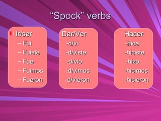 “Spock” verbs Ir/ser  Dar/Ver  Hacer Fui  -d/vi  -hice Fuiste  -d/viste  -hiciste Fue  -d/vio  -hizo Fuimos  -d/vimos  -hicimos Fueron  -d/vieron  -hicieron 